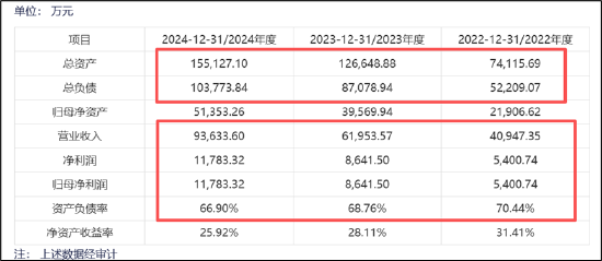 七腾机器人控股胜通能源玩转杠杆收购?联动PE入局 财务数据不实是否埋雷 第2张 七腾机器人控股胜通能源玩转杠杆收购?联动PE入局 财务数据不实是否埋雷 第2张