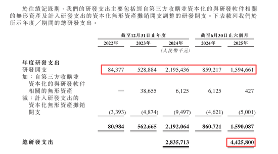 “全球大模型第一股”来了!智谱今起招股,发行市值预计超518亿港元 第11张 “全球大模型第一股”来了!智谱今起招股,发行市值预计超518亿港元 第11张