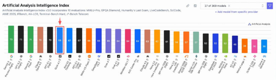 “全球大模型第一股”来了!智谱今起招股,发行市值预计超518亿港元 第12张 “全球大模型第一股”来了!智谱今起招股,发行市值预计超518亿港元 第12张