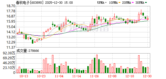 春秋电子:2026年1月15日召开2026年第一次临时股东会 第1张 春秋电子:2026年1月15日召开2026年第一次临时股东会 第1张