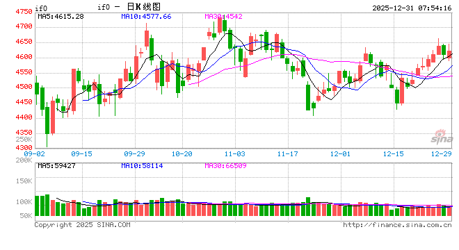 A股2025：高歌猛进 屡破纪录  第1张