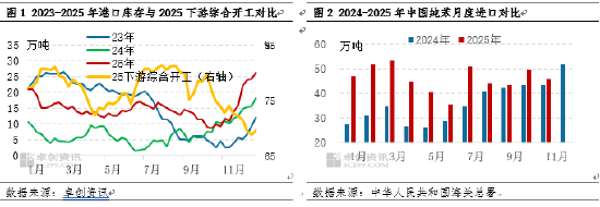 纯苯：库存角度看2025年纯苯行业变化  第3张
