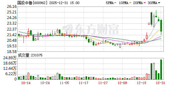 国投中鲁拟60.26亿元收购电子院100%股份 第1张 国投中鲁拟60.26亿元收购电子院100%股份 第1张