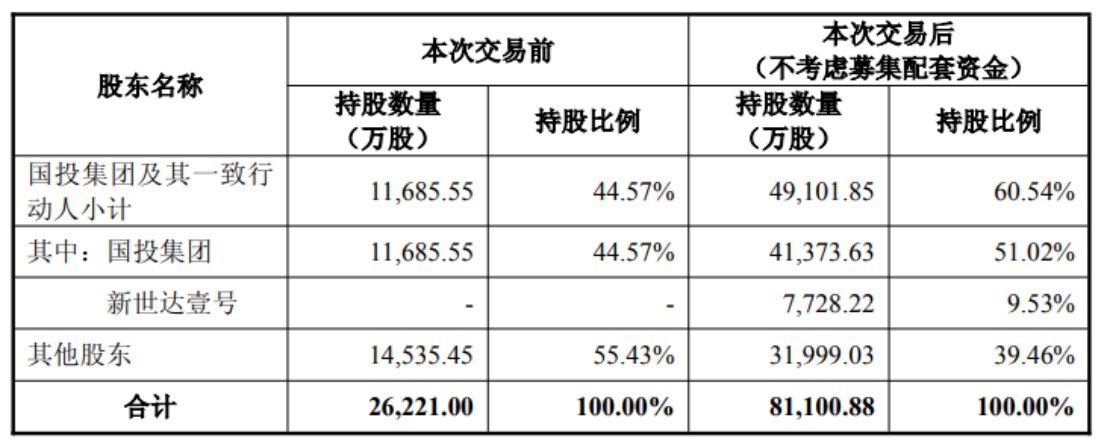 国投中鲁拟60.26亿元收购电子院100%股份 第2张 国投中鲁拟60.26亿元收购电子院100%股份 第2张