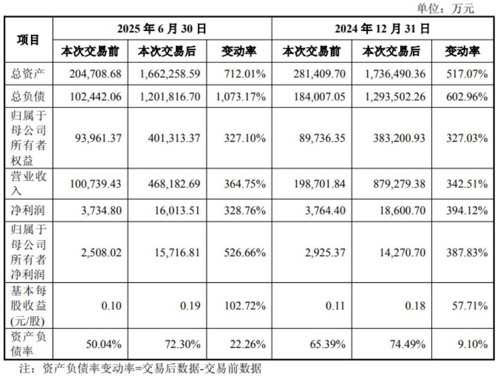 国投中鲁拟60.26亿元收购电子院100%股份 第3张 国投中鲁拟60.26亿元收购电子院100%股份 第3张
