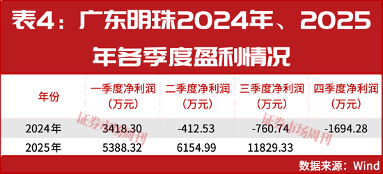 国家队出手!加仓业绩大幅增长公司! 第4张 国家队出手!加仓业绩大幅增长公司! 第4张