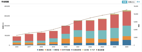 主动权益基金年度榜单揭晓:永赢科技智选A以年度回报233.29%折桂,东吴新趋势价值线三年回报274%问鼎 第4张 主动权益基金年度榜单揭晓:永赢科技智选A以年度回报233.29%折桂,东吴新趋势价值线三年回报274%问鼎 第4张