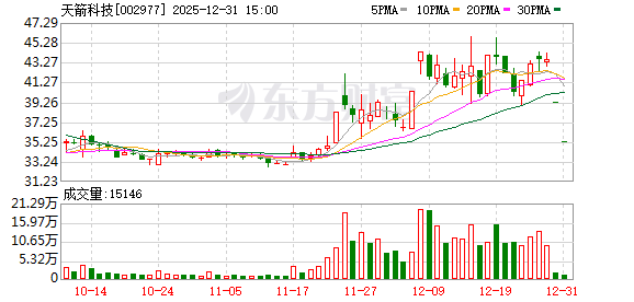 突发利空!铂力特被证监会立案!多只商业航天概念牛股“出事” 第6张 突发利空!铂力特被证监会立案!多只商业航天概念牛股“出事” 第6张