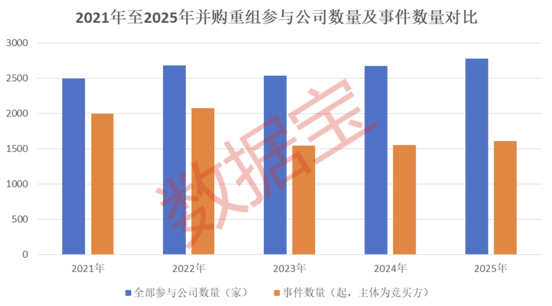 五大趋势引爆并购重组！下一轮行情“点火器”浮现，如何精准布局？（附潜力股名单）  第2张
