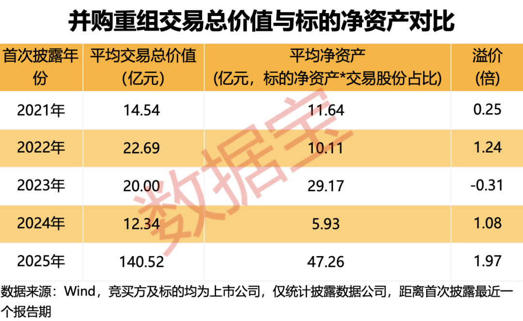 五大趋势引爆并购重组！下一轮行情“点火器”浮现，如何精准布局？（附潜力股名单）  第3张
