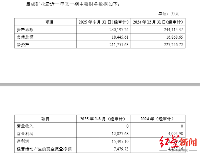两度出手全资控矿!盛新锂能拟20.8亿拿下启成矿业剩余30%股权,锁定优质锂矿 第2张 两度出手全资控矿!盛新锂能拟20.8亿拿下启成矿业剩余30%股权,锁定优质锂矿 第2张