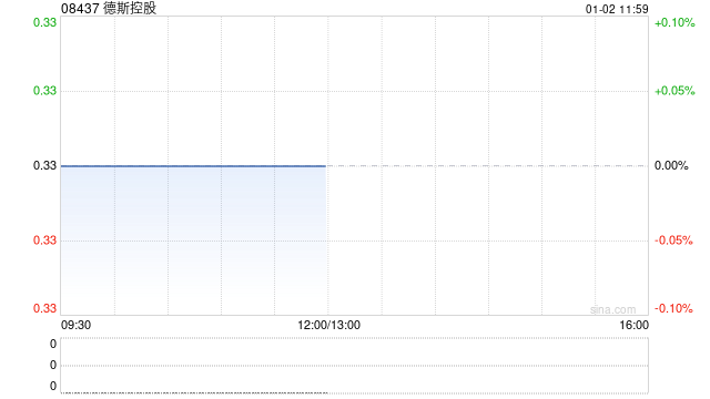 德斯控股拟出售德斯(香港)控股有限公司全部已发行股本 第1张 德斯控股拟出售德斯(香港)控股有限公司全部已发行股本 第1张
