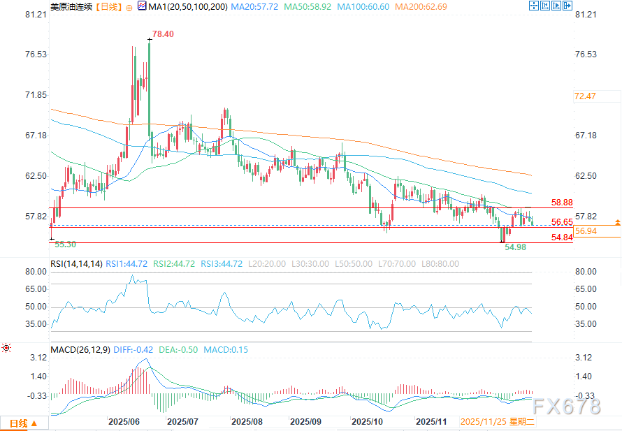 地缘政治风险与库存过剩角力,原油前景喜忧参半 第2张 地缘政治风险与库存过剩角力,原油前景喜忧参半 第2张