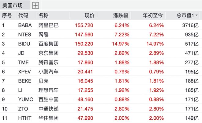“沸腾了”!中国资产,大爆发! 第5张 “沸腾了”!中国资产,大爆发! 第5张