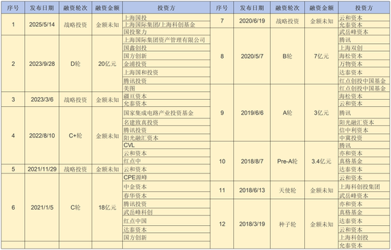 又一家AI芯片独角兽IPO辅导工作完成！  第3张