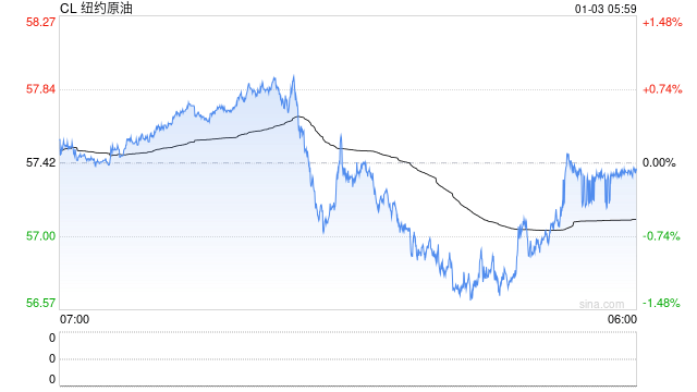 明天要开盘啦,假期外盘哪个品种表现突出? 第1张 明天要开盘啦,假期外盘哪个品种表现突出? 第1张