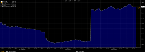 明天要开盘啦,假期外盘哪个品种表现突出? 第2张 明天要开盘啦,假期外盘哪个品种表现突出? 第2张