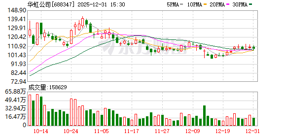 华虹公司：拟购买华力微97.4988%股权并募集配套资金  第1张