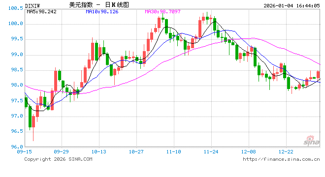 特朗普“掐住”委内瑞拉:抢石油,救美元! 第2张 特朗普“掐住”委内瑞拉:抢石油,救美元! 第2张