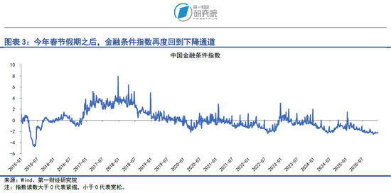 央行四季度例会延续适度宽松货币政策,加大逆周期和跨周期调节力度 第2张 央行四季度例会延续适度宽松货币政策,加大逆周期和跨周期调节力度 第2张