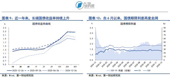 央行四季度例会延续适度宽松货币政策,加大逆周期和跨周期调节力度 第6张 央行四季度例会延续适度宽松货币政策,加大逆周期和跨周期调节力度 第6张