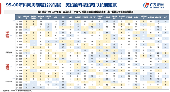 广发策略：26年定价逻辑前瞻，“弹簧”未到极限时  第19张