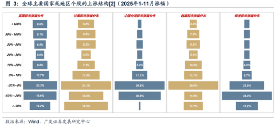 广发策略：26年定价逻辑前瞻，“弹簧”未到极限时  第26张