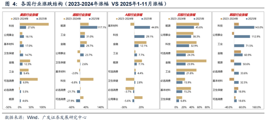 广发策略：26年定价逻辑前瞻，“弹簧”未到极限时  第27张