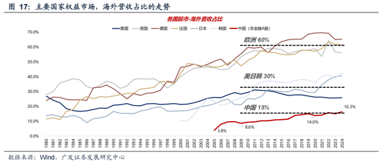 广发策略：26年定价逻辑前瞻，“弹簧”未到极限时  第38张