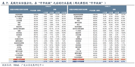 广发策略：26年定价逻辑前瞻，“弹簧”未到极限时  第47张