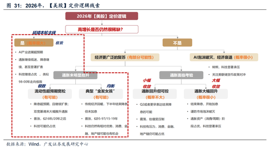 广发策略：26年定价逻辑前瞻，“弹簧”未到极限时  第55张