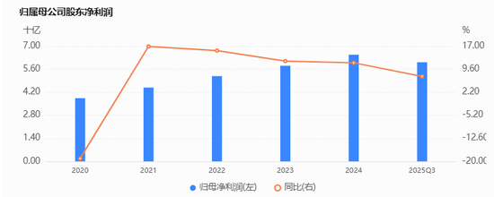 首个“非直辖”万亿农商行  第2张
