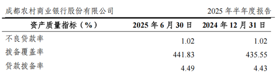 首个“非直辖”万亿农商行  第3张