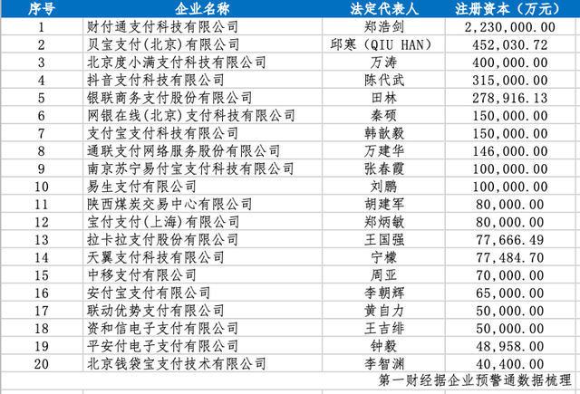 出海还是出局?支付巨头百亿增资备战,尾部牌照已注销107张 第2张 出海还是出局?支付巨头百亿增资备战,尾部牌照已注销107张 第2张