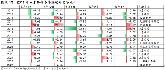 陈果：A股将继续演绎震荡慢牛行情  第8张