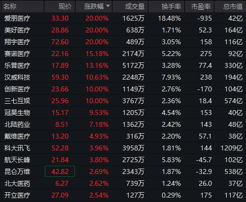 开年大涨!刚刚,重回4000点! 第5张 开年大涨!刚刚,重回4000点! 第5张