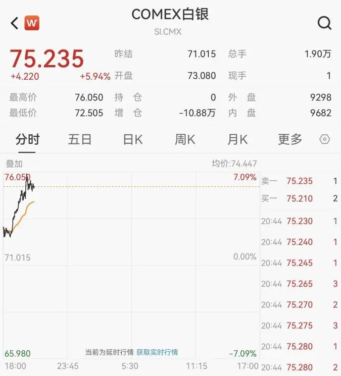 开年大涨!刚刚,重回4000点! 第9张 开年大涨!刚刚,重回4000点! 第9张