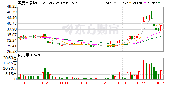 华康洁净：公司电子洁净室业务正积极有序地推进市场开拓与客户合作  第1张