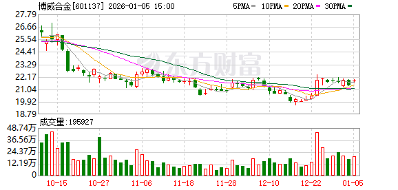 博威合金：公司的新能源业务的研发团队持续在研发包括HJT、钙钛矿技术在内的新产品新技术  第1张