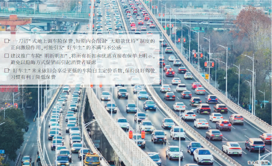 没出险续保却“涨了超千元” 消费者遭遇车险保费“逆向”调价  第1张