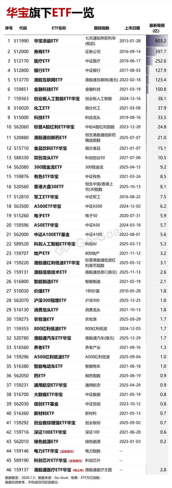 史诗级“开门红”，这些ETF刷屏了！  第7张