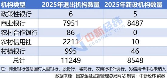一年退出上万家，银行网点去哪了？  第1张