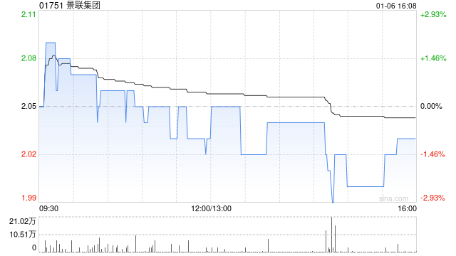 景联集团完成收购广东枫鑫水利水电工程100%股权 第1张 景联集团完成收购广东枫鑫水利水电工程100%股权 第1张