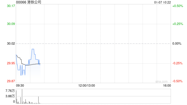 申万宏源：首予港铁公司“增持”评级 目标价35.55港元  第1张