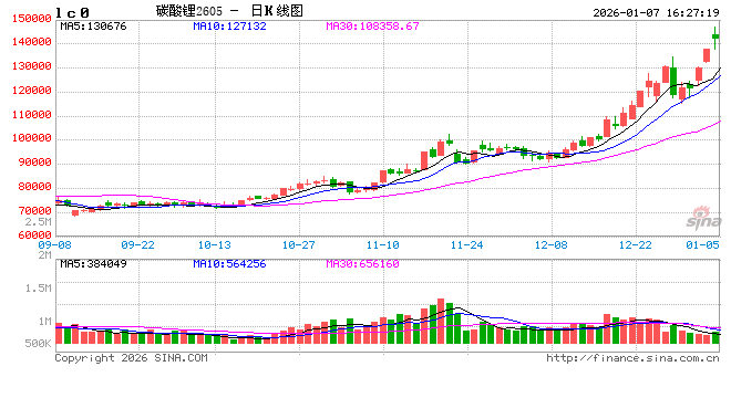 知情人士：今日召开的动力和储能电池行业座谈会仍围绕“反内卷”  第2张
