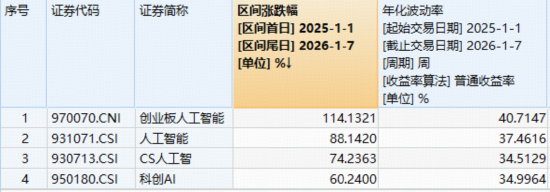 见证历史，沪指14连阳逼空！创新药逆市领涨港股，520880大涨超3%！人工智能还看创业板，159363再创新高  第6张