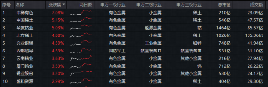 见证历史，沪指14连阳逼空！创新药逆市领涨港股，520880大涨超3%！人工智能还看创业板，159363再创新高  第8张