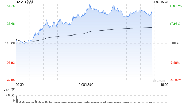 中国AI 大模型“历史性时刻”  智谱 MiniMax 掀起新资本化篇章 第1张