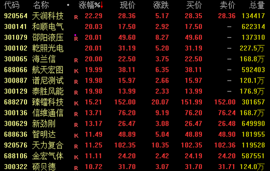 全线爆发！300102、300887，尾盘涨停！  第2张