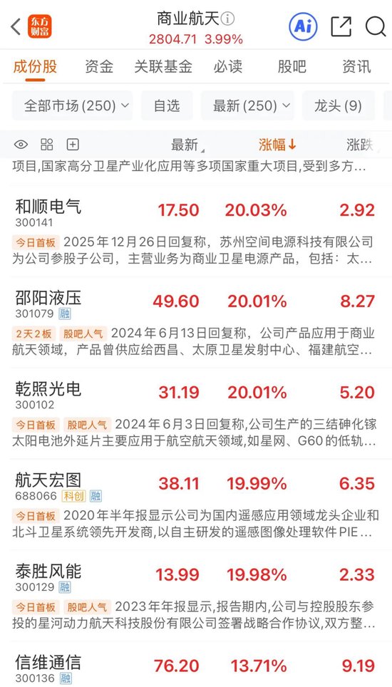 这一概念板块25只个股涨停!带动另外两大板块跟涨 第1张 这一概念板块25只个股涨停!带动另外两大板块跟涨 第1张